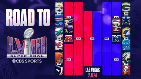 2006 nfc standings|nfl playoff schedule 2006.